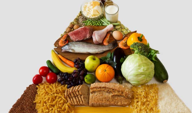 Build a Perfect Diet With This Anti-Inflammatory Food Pyramid